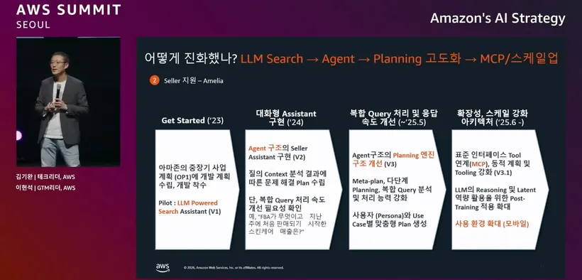AWS が紹介した Amazon 社内 AI の進化: 2023 年の LLM ベースの検索アシスタントから、2025 年のプランニングエンジン・アーキテクチャと MCP ドリブンのツール体系へ
