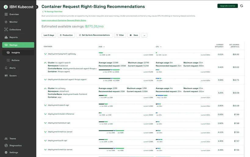 Kubecost Container Request Sizing Insights 页面
